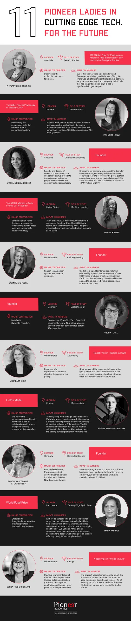 10 Pioneer Ladies in Cutting Edge v2