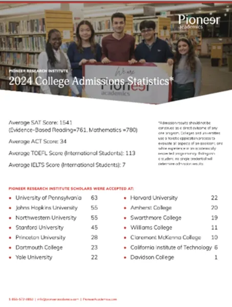 2024 College Admissions Statistics